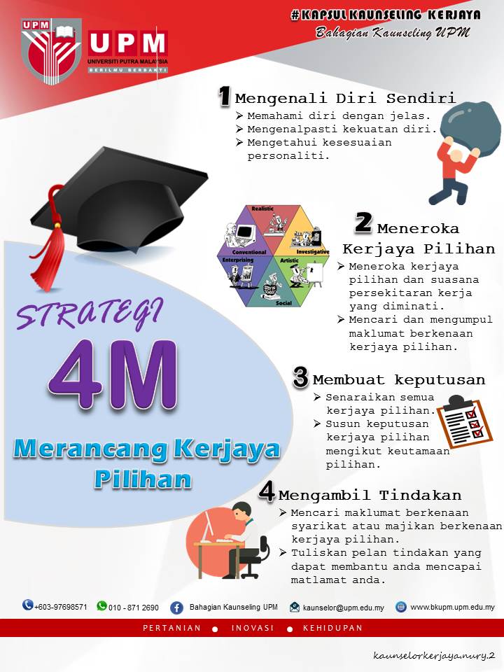 Kapsul Kaunseling Kerjaya : Strategi 4M